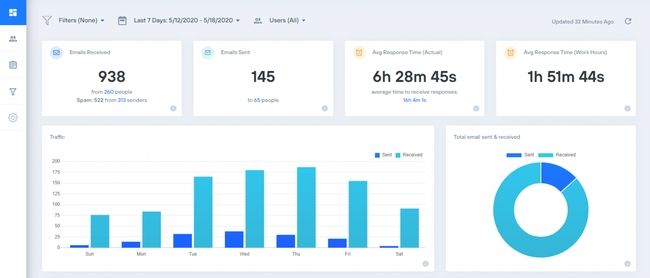 Aplikacja zwiększająca produktywność EmailAnalytics